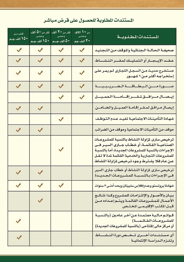 فعاليات الحملة